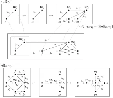 Figure 8: A reﬁned production p.