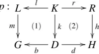 Figure 2: A DPO direct derivation.