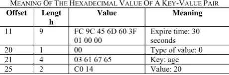 Figure 1. Overall Structure of a RDB File 