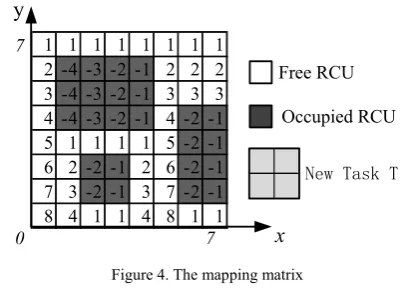 Figure 4. The mapping matrix 