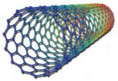 Figure 2.4: Single-walled carbon nanotube structure 