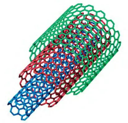 Figure 2.5: Multiwalled carbon nanotube (MWCNT) structure 