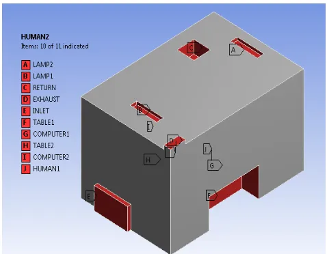 Figure 1: Geometric Modelling from mathematical modelling.  