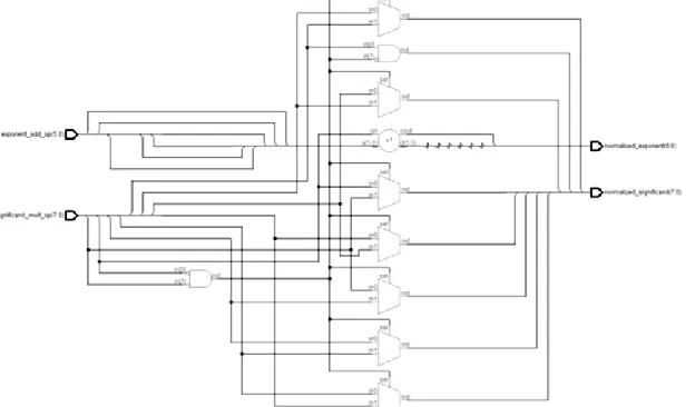Fig. 8: Multiplication using Nikhilam 