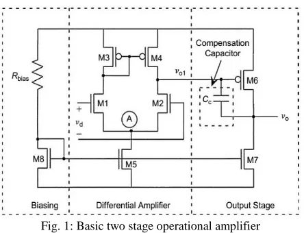 Fig. 2: Block Diagram of a generic amplifier 