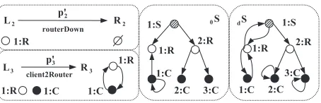Figure 8: Initial and Final States with Amendments to Some Productions of Fig. 5.