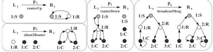 Figure 5: Rules for a Client-Server Broadcast-Limited System.