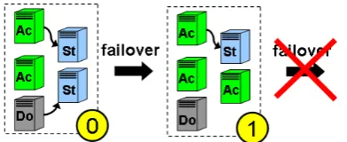 Figure 8: State space of GG