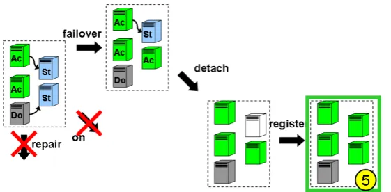 Figure 9: State space of GG