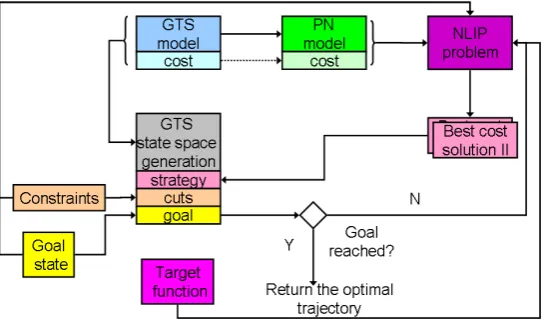 Figure 1: Approach