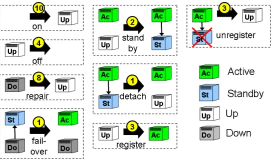 Figure 4: Rules