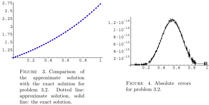 Figure3. Comparison