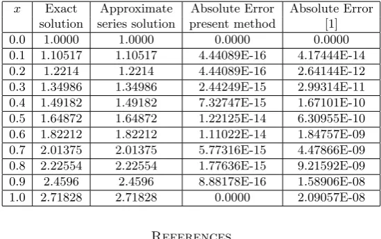 Table 2. Comparison of numerical results for Example 3.2