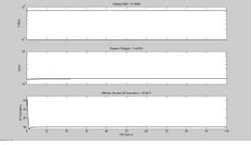 Figure : 16 Trained Neural Network Model with 05 Inputs, 1 Output and  10 Neurons at the Hidden Layer 