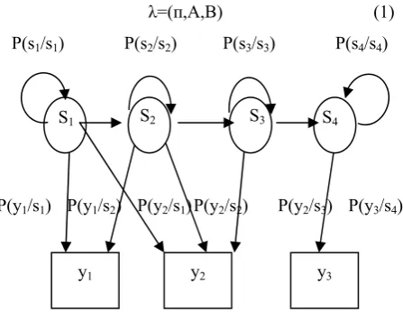 Fig. 3 Membership function for power present in sensor node 