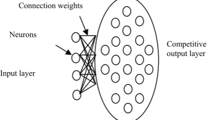 Fig. 8 A typical KSOM-NN model with 4 input and 20 output neurons 