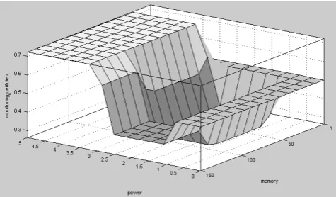 Fig. 12  Cluster formed with respect to application requirement 