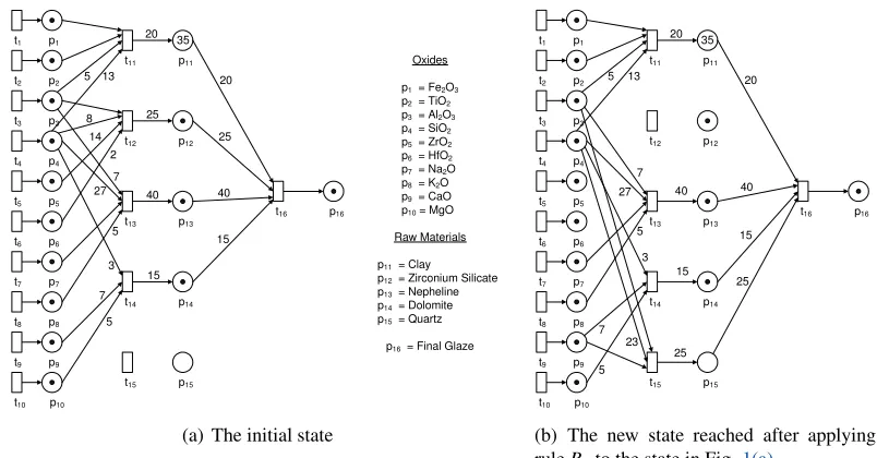 Figure 1: Two states of the MCRN of Example 1