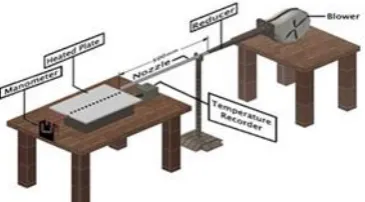 Figure 5: Experimental Setup  