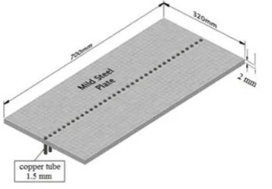 Figure 8: Variationof Pressure Coefficient With Span- wise Distance for Circular Wall Jet 
