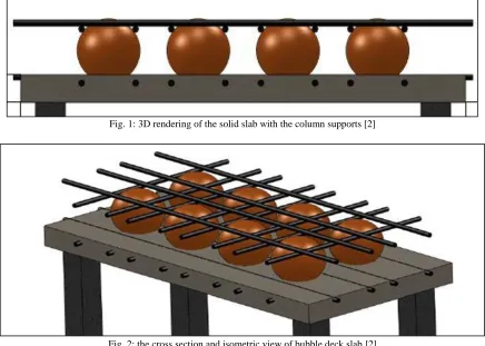 Fig. 1: 3D rendering of the solid slab with the column supports [2] 