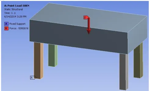 Table – 2 Material Property 