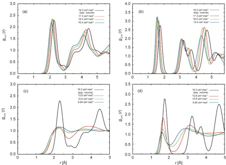 Figure 7. The hydrogen-hydrogen radial distribution function g( )HHr  and the oxygen-hydrogen radial distribution func-tion g( )OHr  for compressed states at 10 K calculated from PIMD simulations