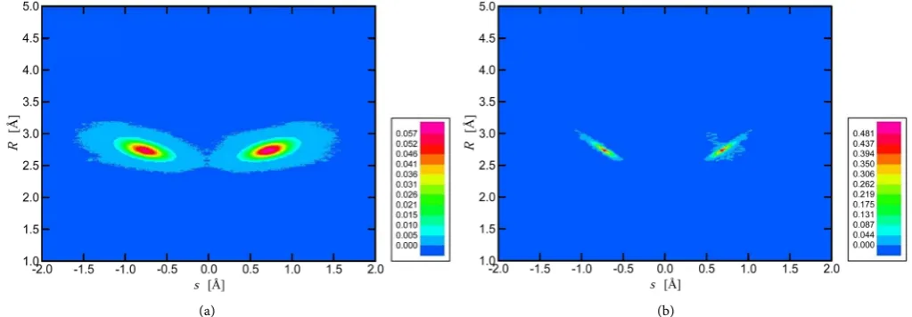 Figure 3. The radial distribution functions g( )OOr  and g( )HHr  of ice Ic at 77 K and experimental molar volume 19.3 cm3∙mol−1