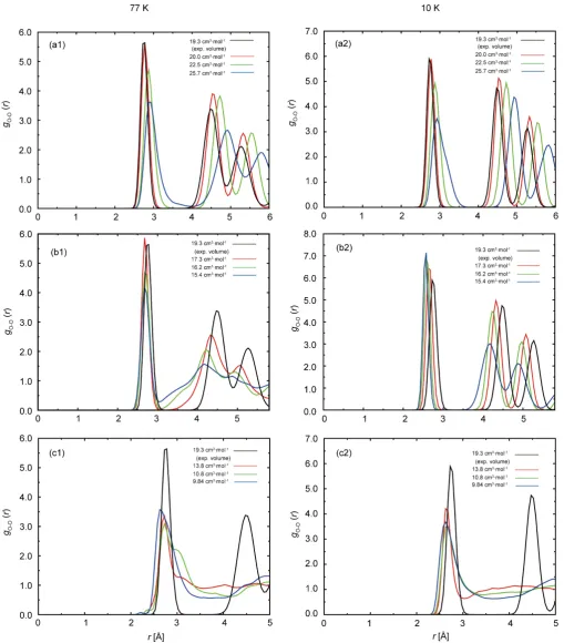 Figure 5. The oxygen-oxygen radial distribution function goo(r) calculated from PIMD simulations