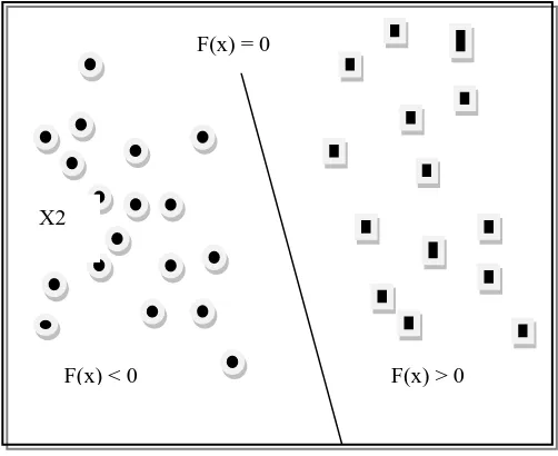 Fig. 2: Dispersion of vectors 