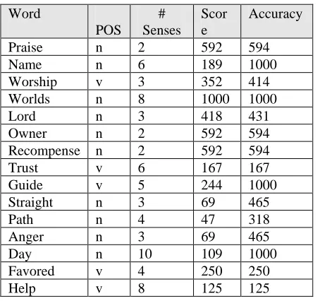 Fig 5. The Screenshot Shows The System Answer.Txt File Compilation Model 