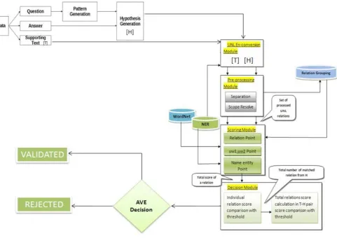 Fig. 3  System Architecture 