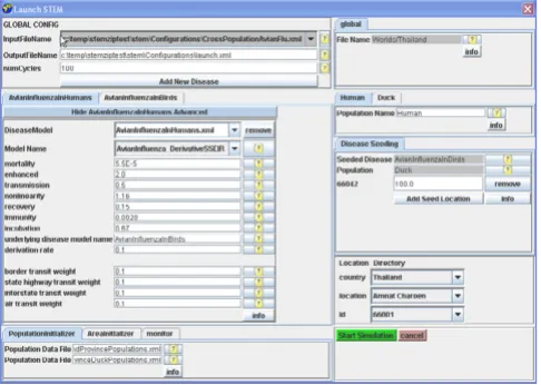 Figure 3Configuration interfaceConfiguration interface. The STEM configuration inter-face shows the initial setup for modelling Avian Influenza among ducks and humans in Thailand.