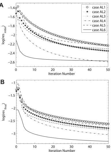 Figure 6 Same as Fig. 4 except for the models shown in Fig. 5. 