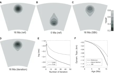 Figure 7 3D models with a single viscosity layer (modeled with a 33�33�33 mesh). Reference 