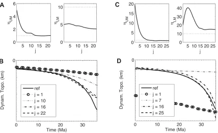 Figure 11 Same as Figure 10, except that the temperature scaling is either smaller (A, B, Case AH5) 