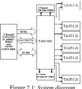 Figure 2-2 . DRC Positioning in TAS5508 Processing Flow 