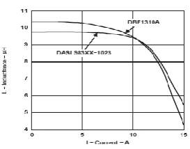 Figure 10. Demodulation Filter 