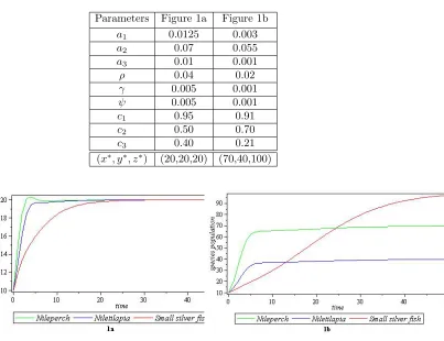Figure 1aFigure 1b