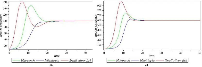 Figure 2. Graphical representations of the parameters in Table 2