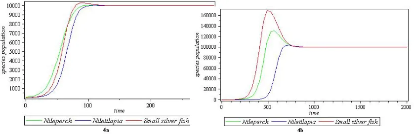 Figure 4. Graphical representations of the parameters in Table 4