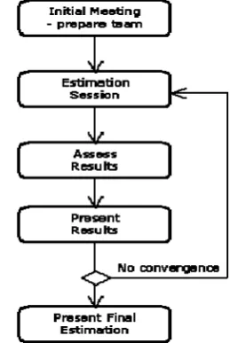 Fig. 4 Estimates after different rounds 