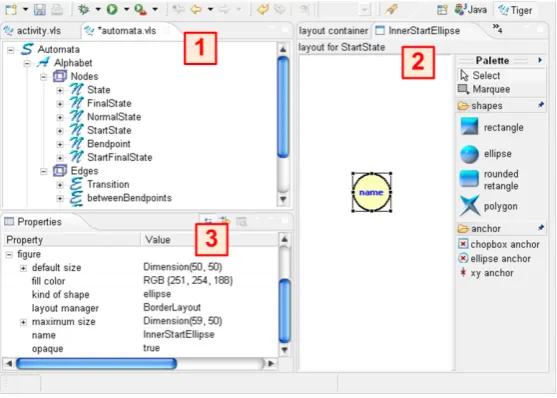 Figure 1: The TIGER Perspective in ECLIPSE
