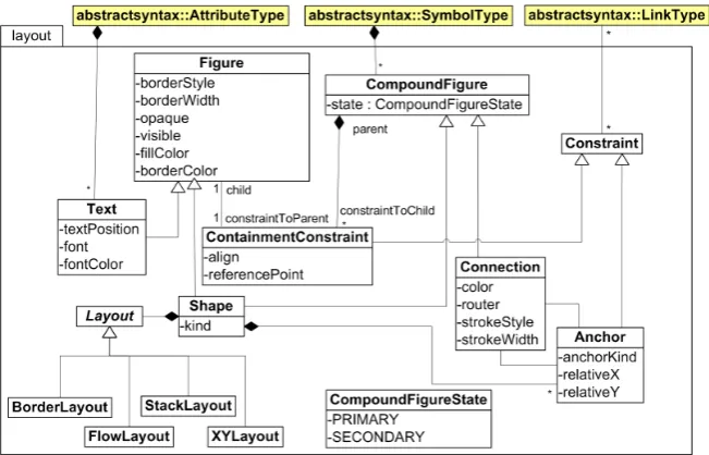 Figure 2: VL Speciﬁcation: Abstract Syntax of an Alphabet