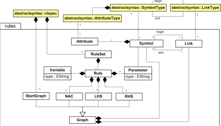 Figure 6: VL Speciﬁcation: Syntax Grammar