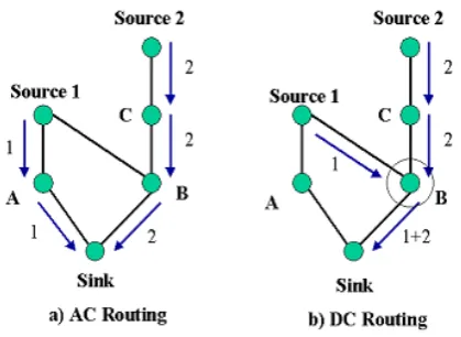 Fig 2  The SPIN protocol[3] 