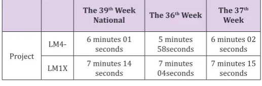 Table 9: A comparison between the performances of target competition and simulation games of Guangdong rowing team.