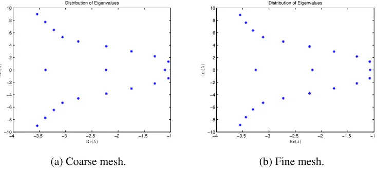 Figure 2.5a.