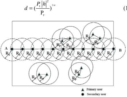 Figure  1.  Model of mobile cognitive radio network. 