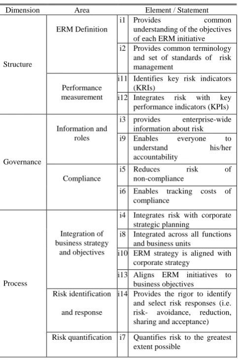 Fig. 1. Constructs in the theorized causal relationship model. 